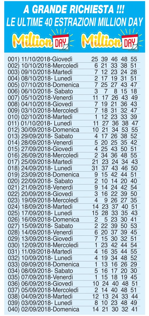 Million Day: A Grande Richiesta Le Ultime 40 Estrazioni. Scopri Se Hai ...